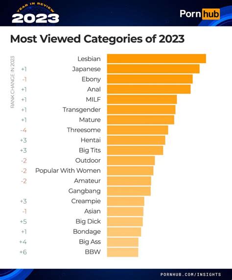 tnaflixx|Best Porn Categories